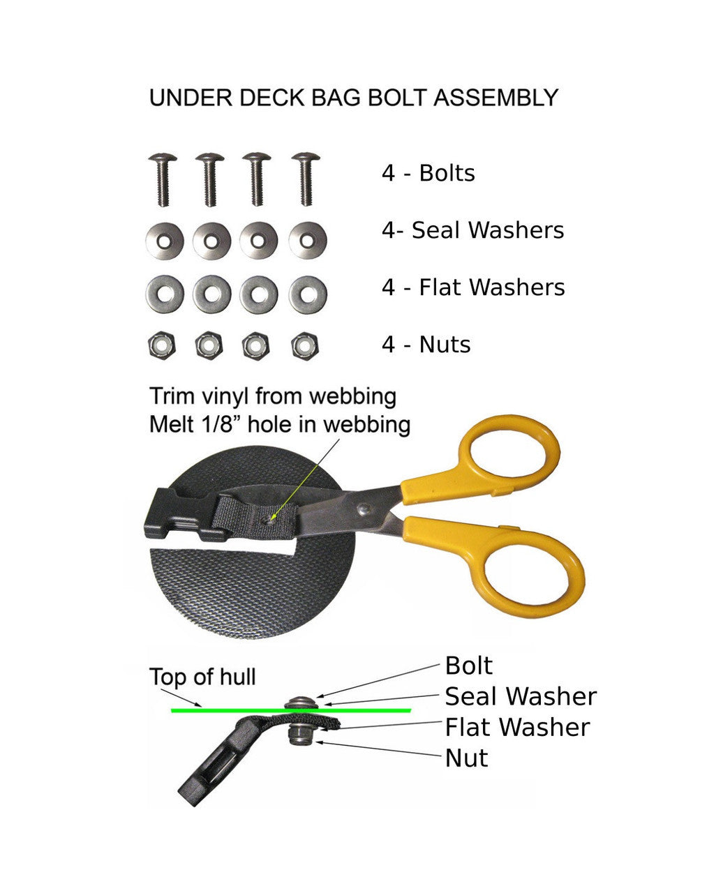 Stainless Steel Mounting Hardware - UnderDeck Bag - Main Image