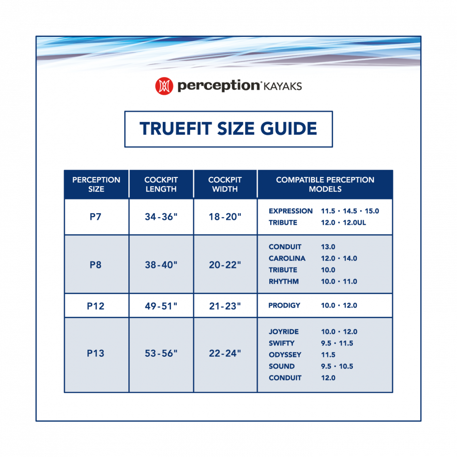 TrueFit Cockpit Cover for Perception Kayak - sizing chart